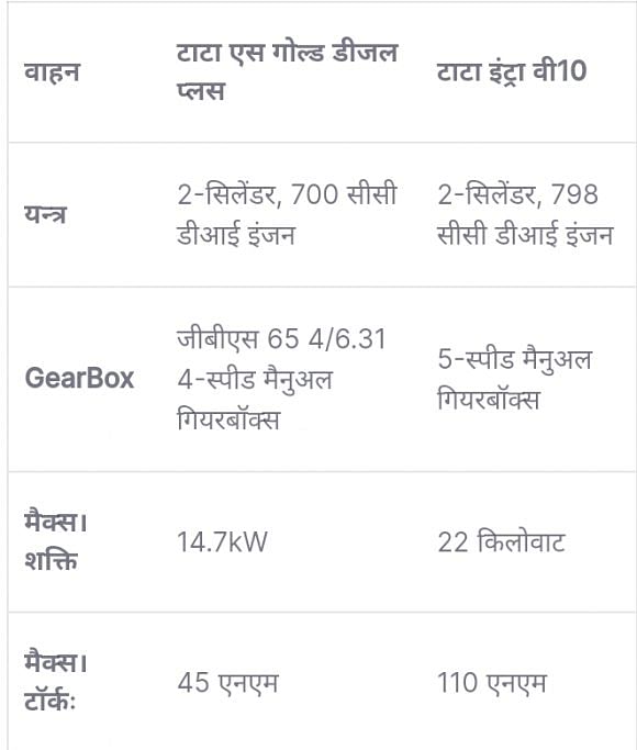 Tata Ace and Tata Intra Comparison