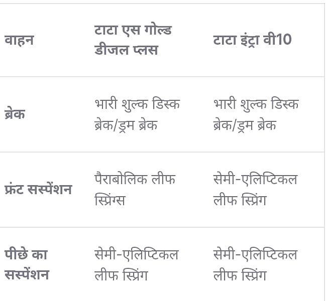 Tata Ace and Tata Intra Comparison