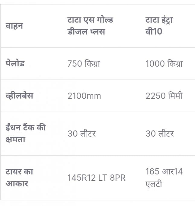 Tata Ace and Tata Intra Comparison