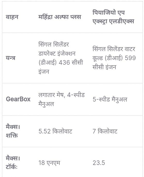 mahindra alpha plus vs piaggio ape xtra ldx