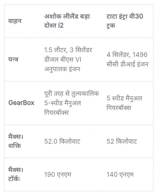 Ashok Leyland Bada Dost vs Tata Intra V30