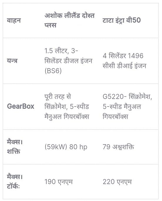 Ashok Leyland Dost vs Tata Intra V50