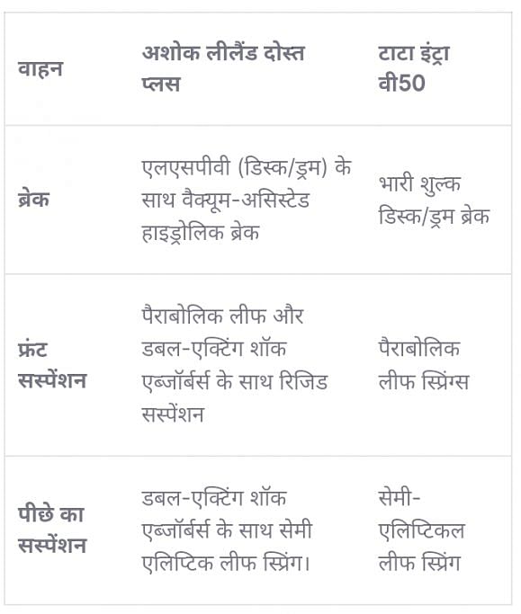 Ashok Leyland Dost vs Tata Intra V50