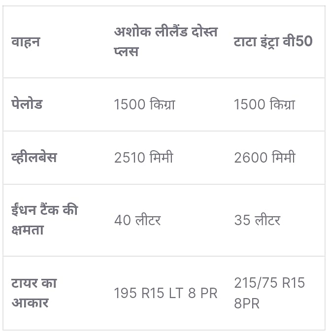 Ashok Leyland Dost vs Tata Intra V50