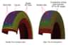 Difference Between Radial And Bias Tyres You Need To Know