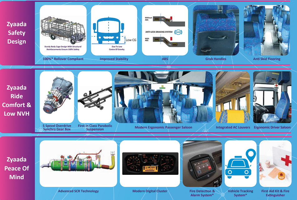 ashok leyland bus price