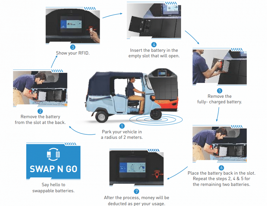 ape auto price