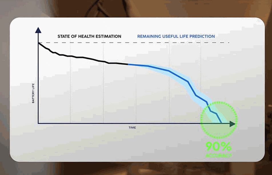 Eatron Tech and WMG develop solution to predict EV battery remaining useful life