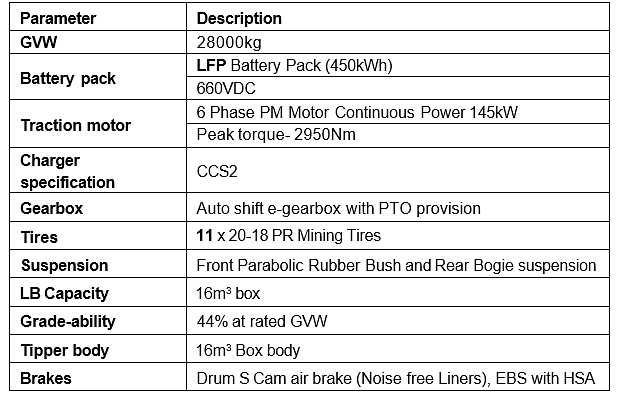 Technical specifications of Prima E.28 K