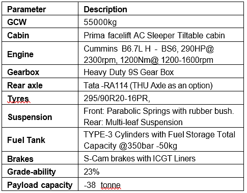 Technical specifications of Prima H.55S