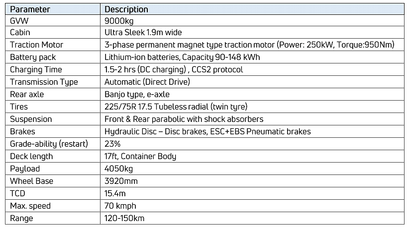 Technical Specifications of Ultra E.9