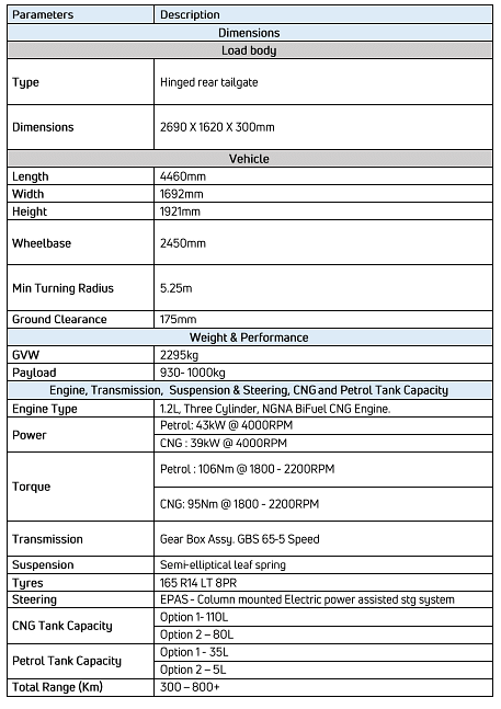 Technical Specifications Of Intra Bi-Fuel