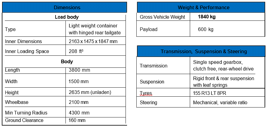 Technical Specifications of Ace EV