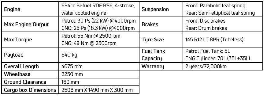 Technical Specifications of Ace CNG 2.0