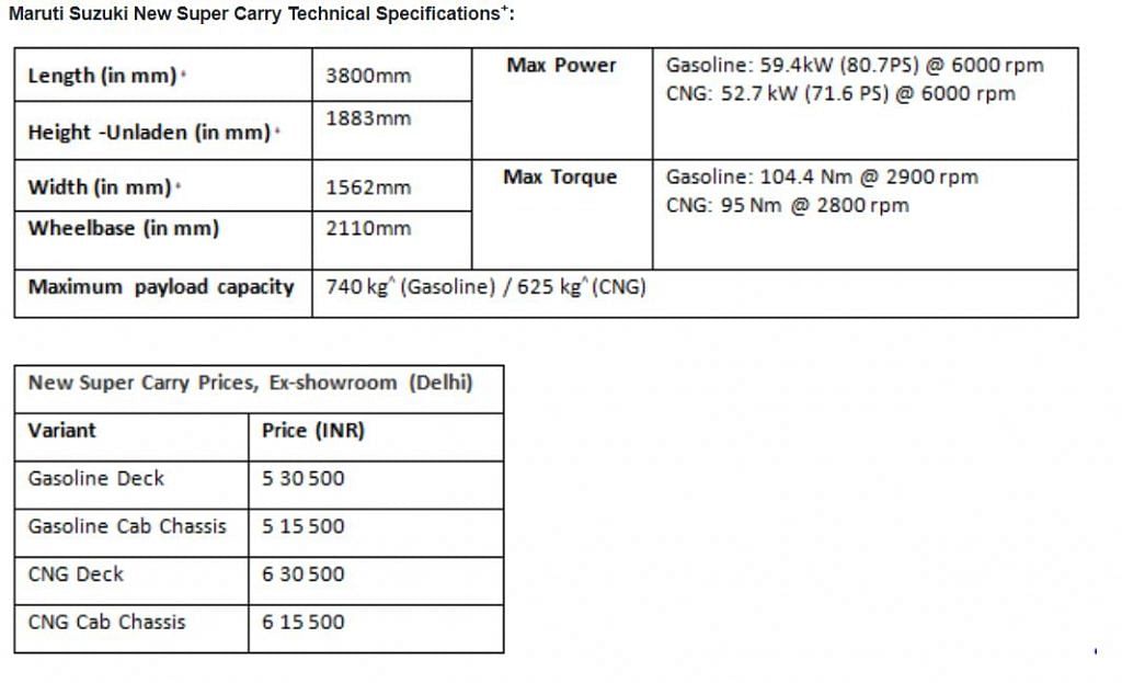 Maruti Suzuki New Super Carry Technical Specifications