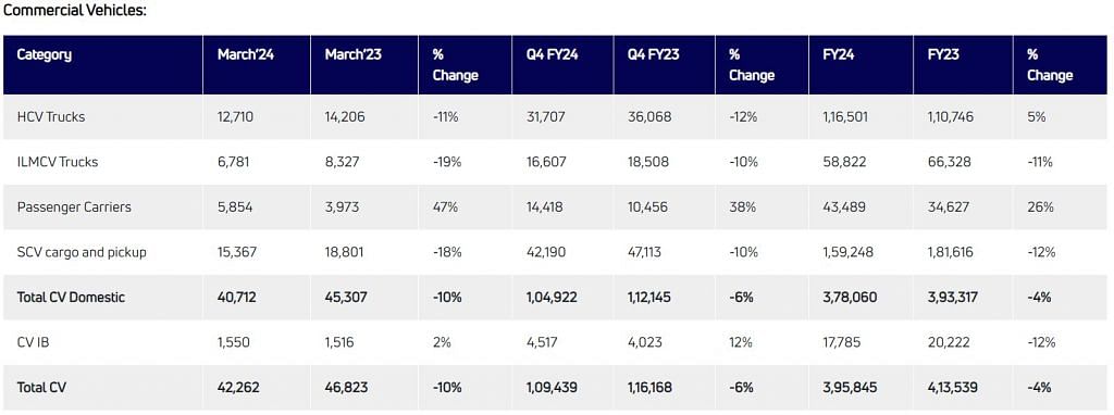 Tata Motors Sales