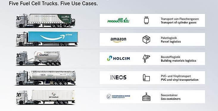 Fuel Cell trucks