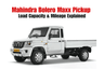 Mahindra Bolero Maxx Pickup – Load Capacity & Mileage Explained