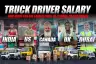 Truck driver salary: How much can one earn in India, US, Canada, UK and Dubai?