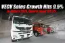 VECV Sales Growth Hits 9.5% in August 2025, Exports Jump 132.5%