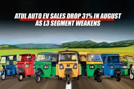 Atul Auto EV Sales Drop 31% in August as L3 Segment Weakens Atul Auto EV Sales Drop 31% in August as L3 Segment Weakens