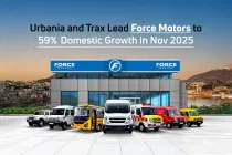 Urbania & Trax Fuel Force Motors 59% YoY Domestic Wholesales Growth in November 2025